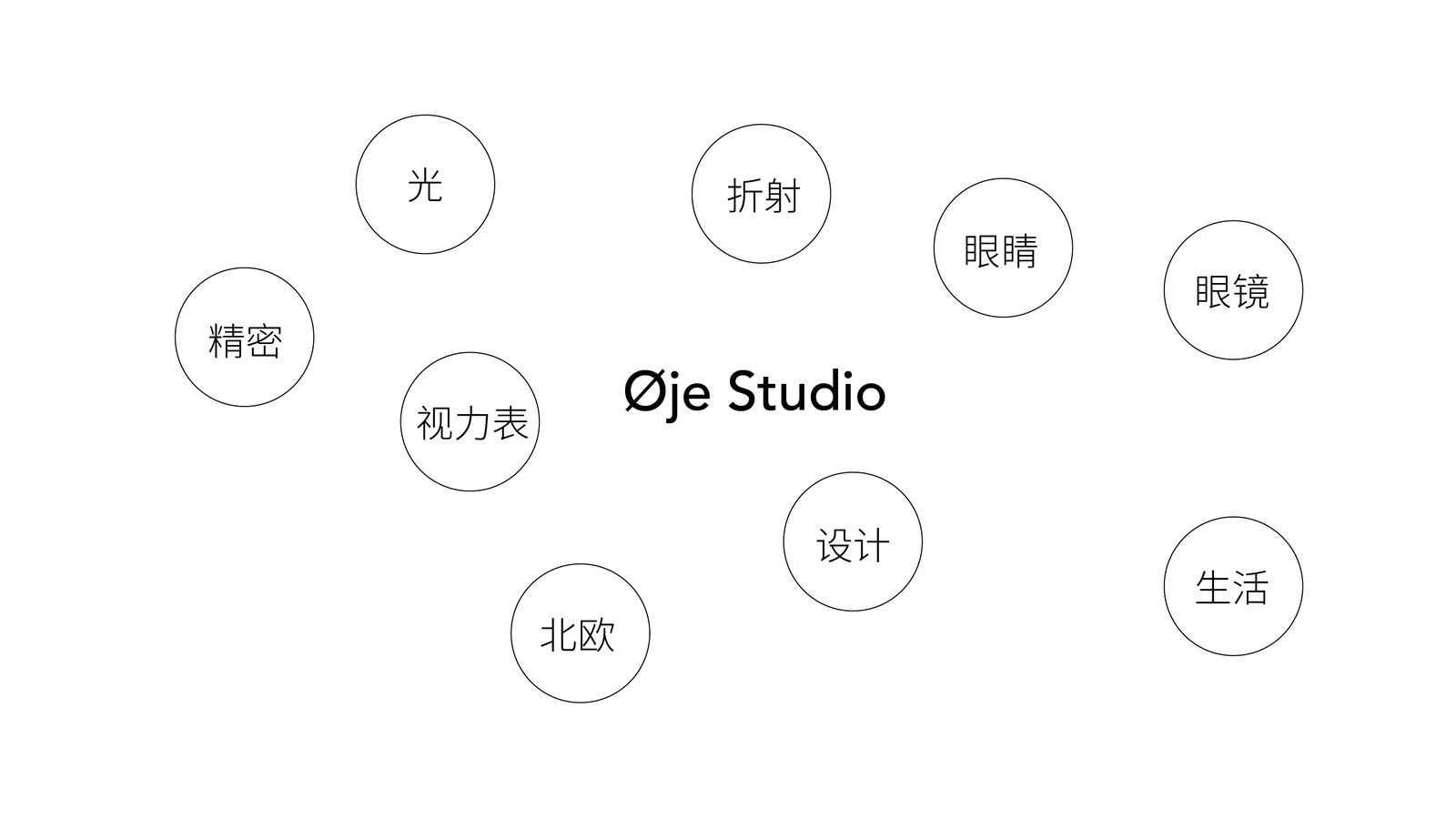 奥一眼镜